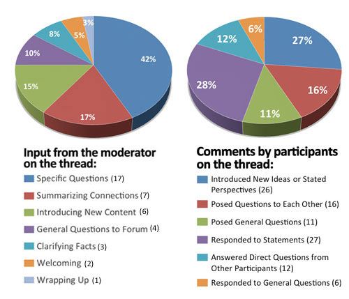Value of TV News forum comment comparison Value of TV News forum comment comparison