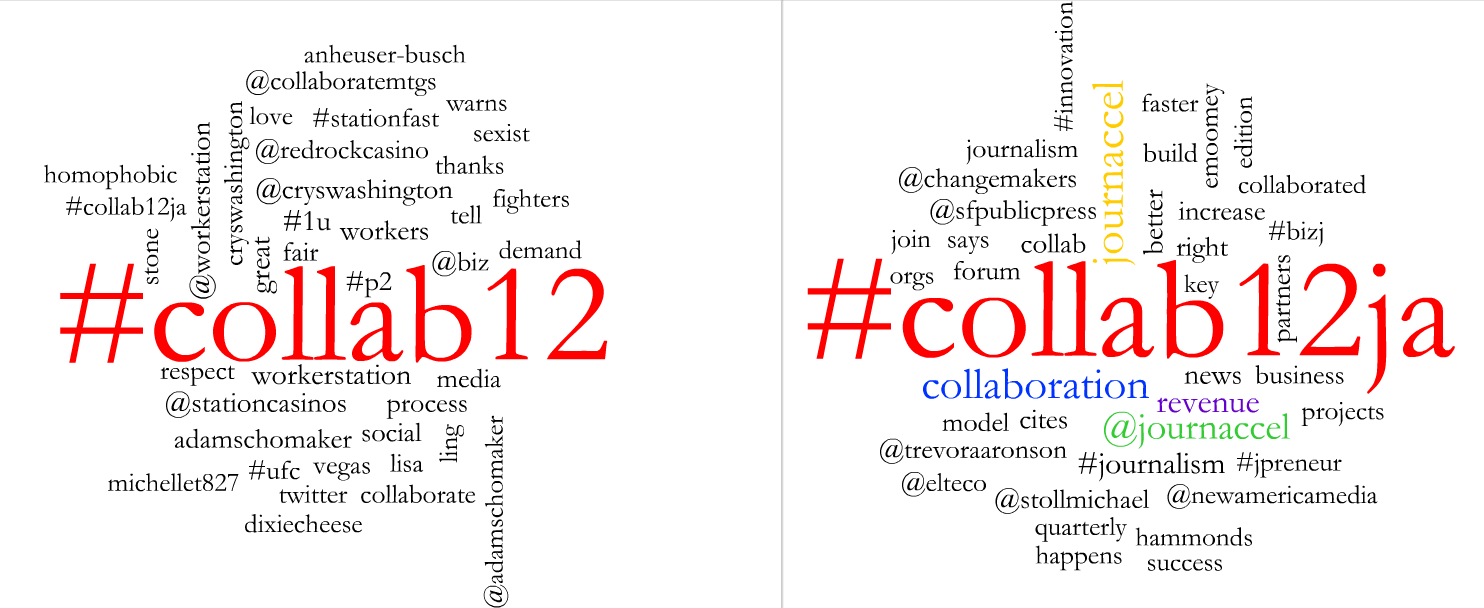 Radian6 Word Cloud Radian6 Word Cloud