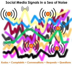 Social Media Signals Social Media Signals