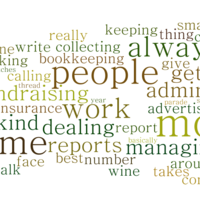CJETdreadWordle3