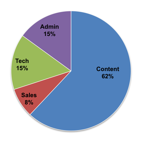 Site Expenses Site Expenses