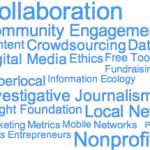 wordcloud-resources